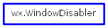 Inheritance diagram of WindowDisabler