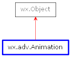 Inheritance diagram of Animation