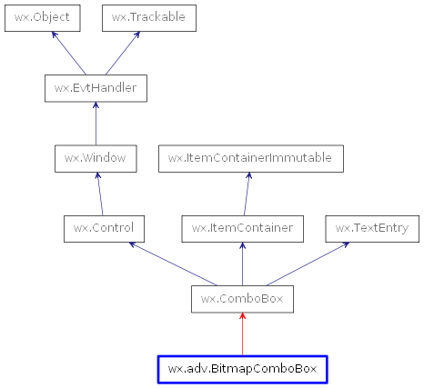 Inheritance diagram of BitmapComboBox