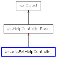 Inheritance diagram of ExtHelpController