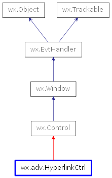 Inheritance diagram of HyperlinkCtrl