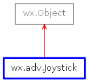 Inheritance diagram of Joystick