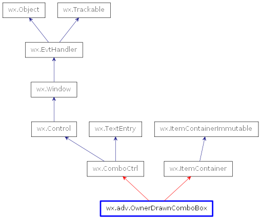 Inheritance diagram of OwnerDrawnComboBox