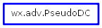 Inheritance diagram of PseudoDC