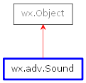Inheritance diagram of Sound