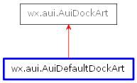 Inheritance diagram of AuiDefaultDockArt