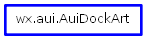 Inheritance diagram of AuiDockArt