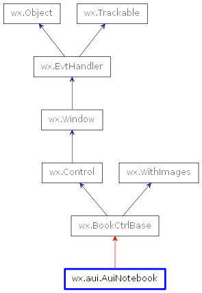 Inheritance diagram of AuiNotebook