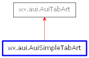 Inheritance diagram of AuiSimpleTabArt
