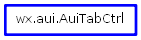 Inheritance diagram of AuiTabCtrl