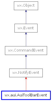 Inheritance diagram of AuiToolBarEvent