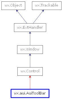 Inheritance diagram of AuiToolBar