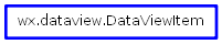 Inheritance diagram of DataViewItem