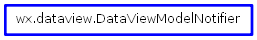 Inheritance diagram of DataViewModelNotifier