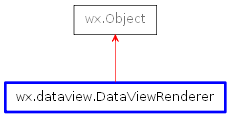 Inheritance diagram of DataViewRenderer