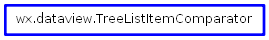 Inheritance diagram of TreeListItemComparator