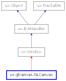 Inheritance diagram of GLCanvas