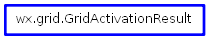 Inheritance diagram of GridActivationResult