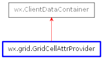 Inheritance diagram of GridCellAttrProvider