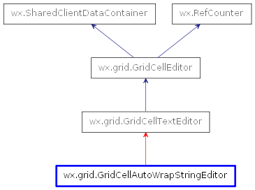 Inheritance diagram of GridCellAutoWrapStringEditor