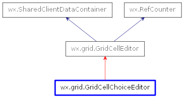 Inheritance diagram of GridCellChoiceEditor