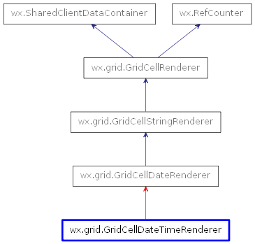 Inheritance diagram of GridCellDateTimeRenderer