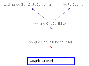 Inheritance diagram of GridCellEnumEditor