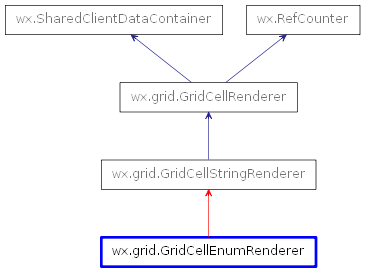 Inheritance diagram of GridCellEnumRenderer