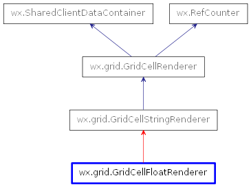 Inheritance diagram of GridCellFloatRenderer