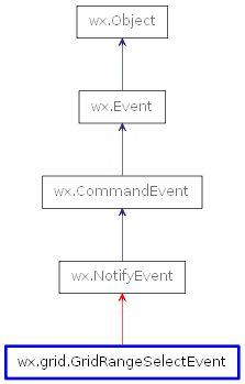 Inheritance diagram of GridRangeSelectEvent