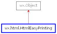 Inheritance diagram of HtmlEasyPrinting