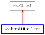 Inheritance diagram of HtmlFilter