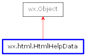 Inheritance diagram of HtmlHelpData