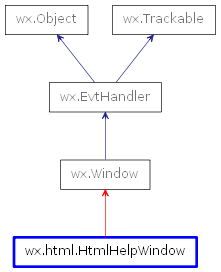 Inheritance diagram of HtmlHelpWindow