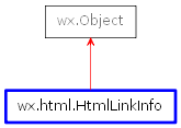 Inheritance diagram of HtmlLinkInfo