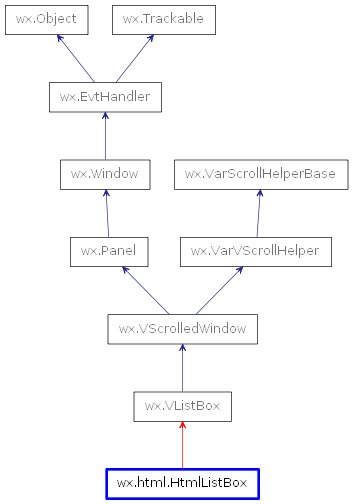 Inheritance diagram of HtmlListBox