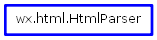 Inheritance diagram of HtmlParser