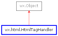 Inheritance diagram of HtmlTagHandler