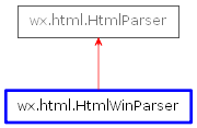 Inheritance diagram of HtmlWinParser