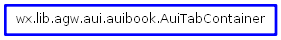 Inheritance diagram of AuiTabContainer