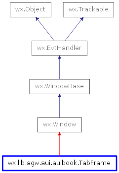 Inheritance diagram of TabFrame