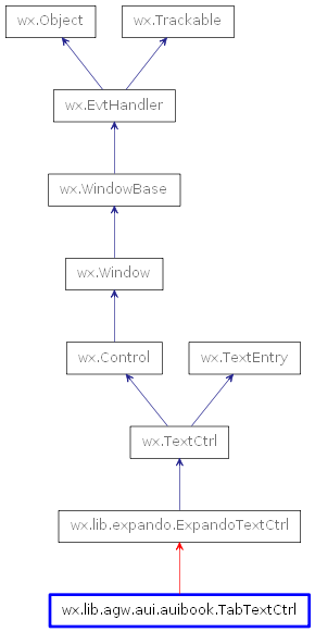 Inheritance diagram of TabTextCtrl