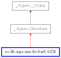 Inheritance diagram of SIZE