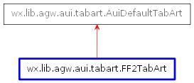 Inheritance diagram of FF2TabArt