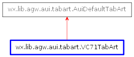 Inheritance diagram of VC71TabArt