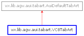 Inheritance diagram of VC8TabArt