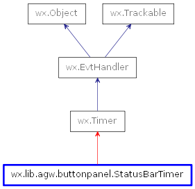 Inheritance diagram of StatusBarTimer