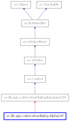 Inheritance diagram of AlphaCtrl