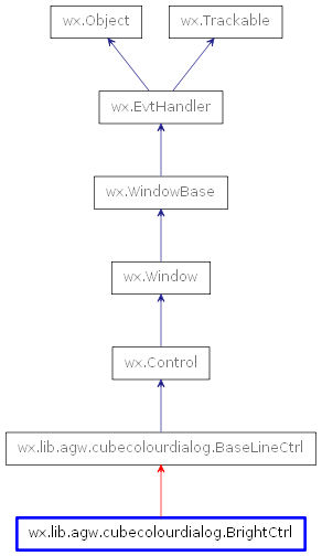 Inheritance diagram of BrightCtrl
