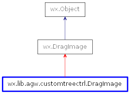 Inheritance diagram of DragImage